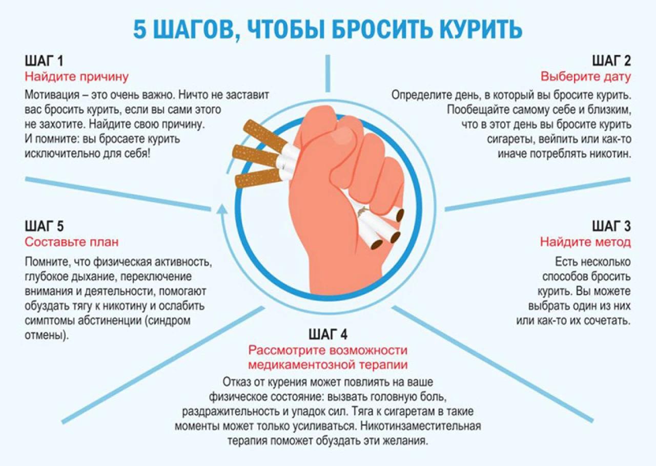 5_shagov_chtoby_brosit_kurit_.jpg